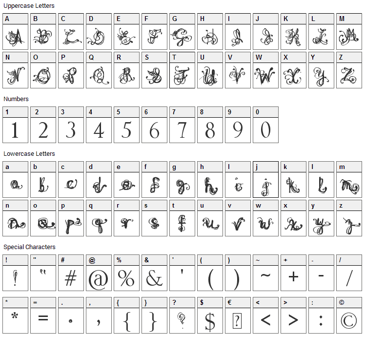 Denne Angel Font Character Map
