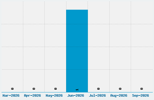 Djellibejbi Font Download Stats
