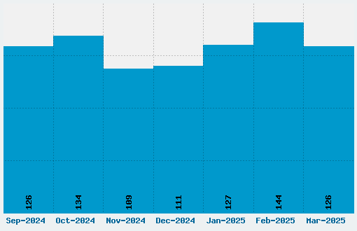 EA Sports Font Download Stats