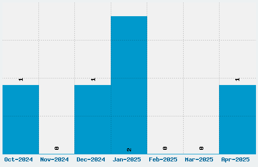 Efitype Reverse Font Download Stats