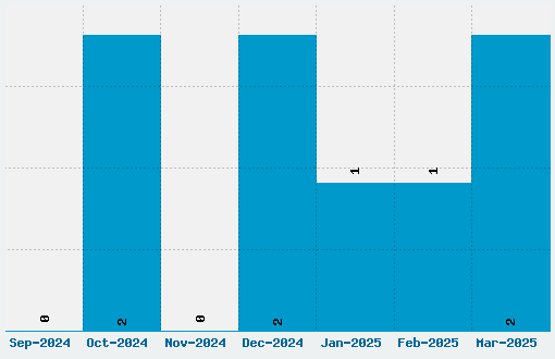 Eight Years Later Font Download Stats