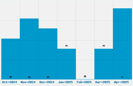 Eject Jap Font Download Stats