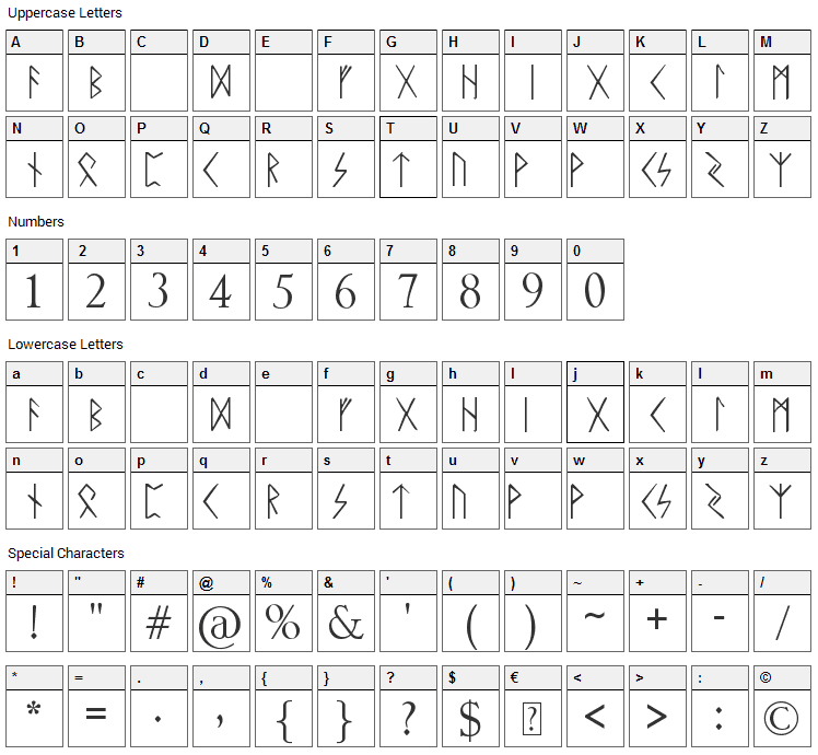 Elder Futhark Font Character Map