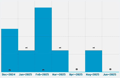 Ellianarelles Path Font Download Stats