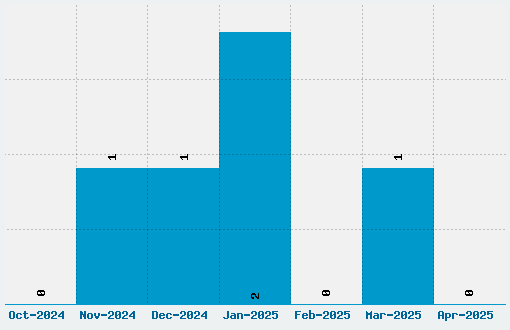 Engebrechtre Font Download Stats