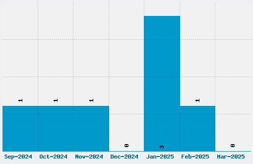 Esphimere Font Download Stats