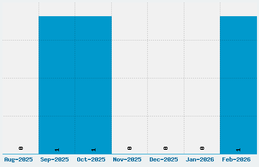 Extechchop Font Download Stats