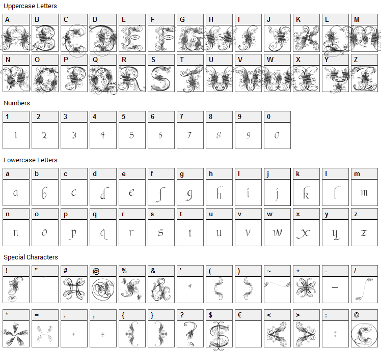 Fantastic Pete Font Character Map