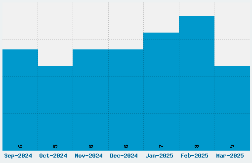 FFF Tusj Font Download Stats