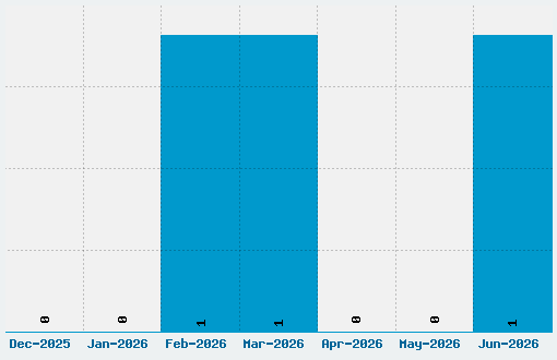 Fhokki Font Download Stats