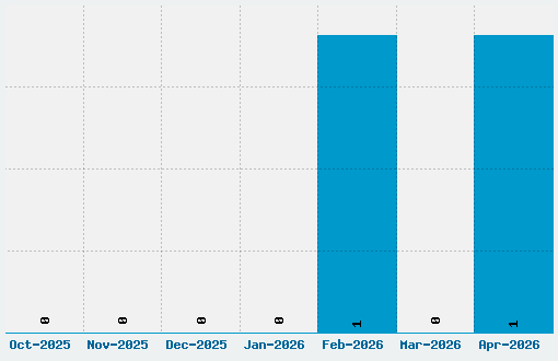 Fine Serif Hosomozi Font Download Stats