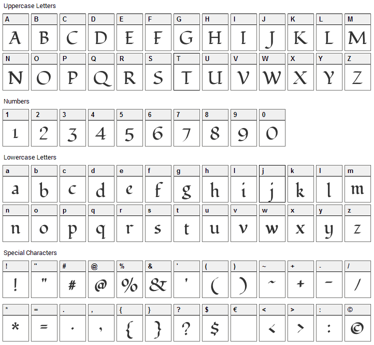 Fondamento Font Character Map