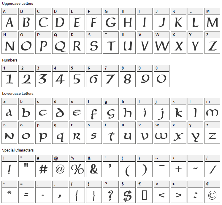 Forgotten Uncial Font Character Map