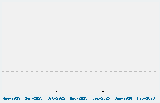 Foxed Inn Font Download Stats