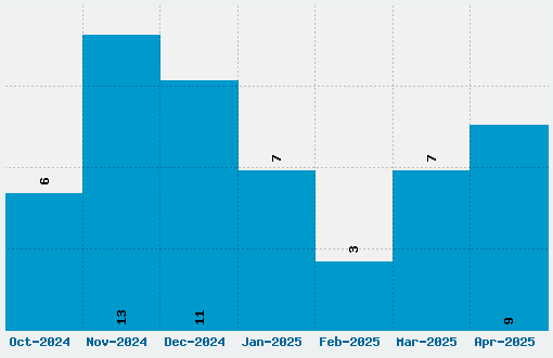 Freebooter Script Font Download Stats