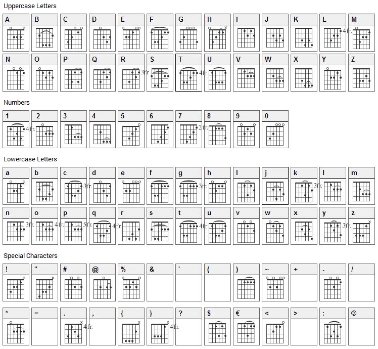 Frets Font Character Map