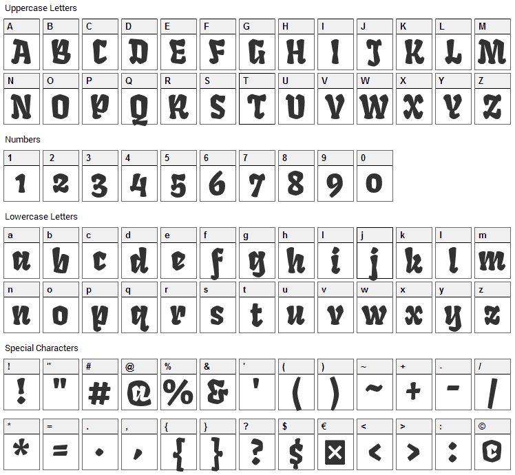 Fruktur Font Character Map