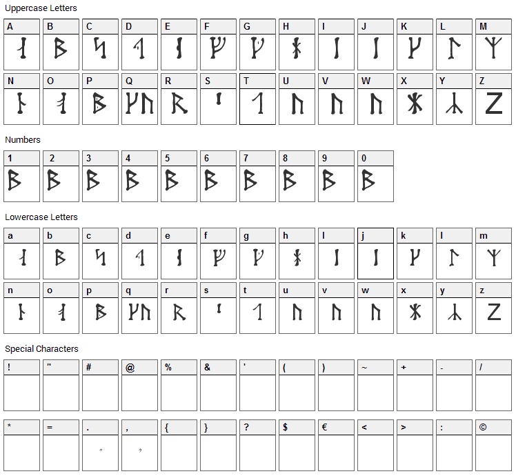 Futharken Font Character Map