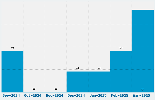 Galaxy Far Far Away Font Download Stats