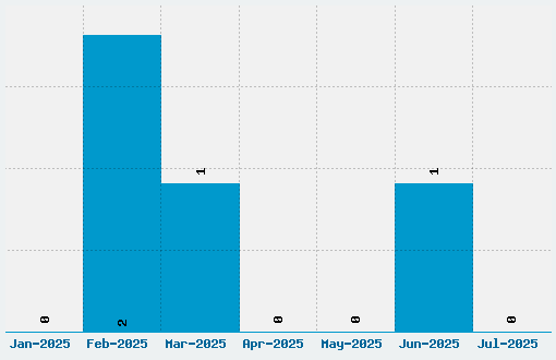 Galga Font Download Stats