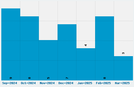 Gallaudet Font Download Stats