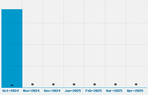 Glypic Font Download Stats