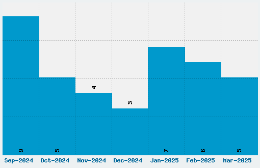 Grammara Font Download Stats