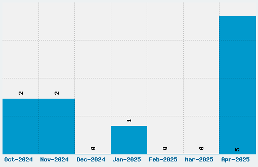 Grand9K Pixel Font Download Stats