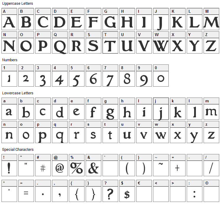 Grantham Font Character Map