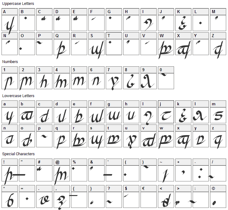 Greifswalder Tengwar Font Character Map
