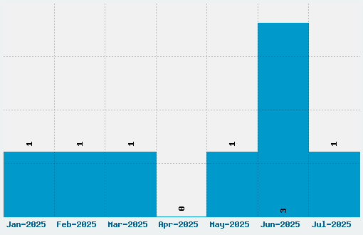 Grenadier Font Download Stats