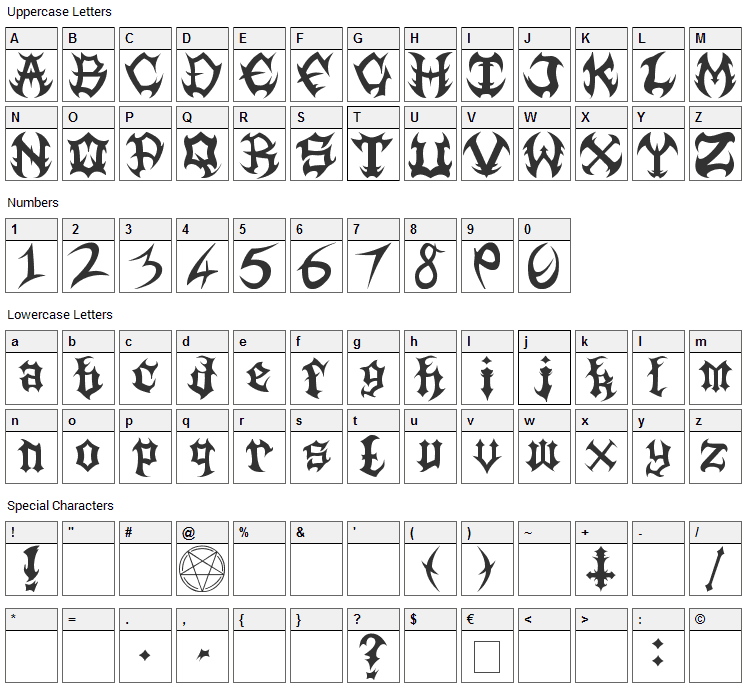 Guttural Font Character Map