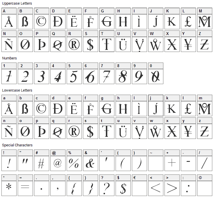 Hackers Font Character Map
