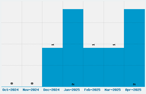 Halcyon Font Download Stats