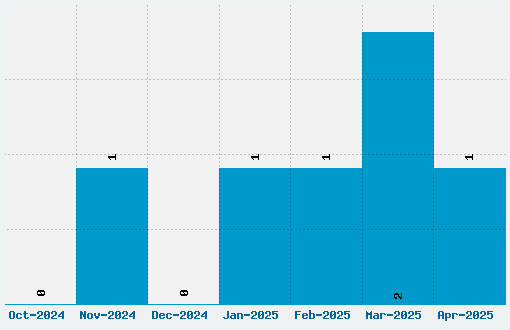 Halda Font Download Stats