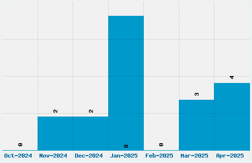 Hall of Heroes Font Download Stats