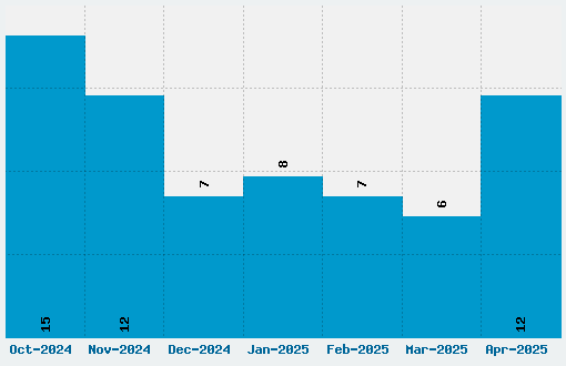 Hammersmith One Font Download Stats