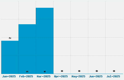 HandsDown Font Download Stats