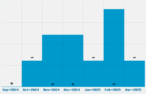 Happy Font Download Stats