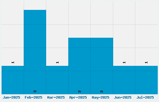 Happy Happy Joy Joy Font Download Stats