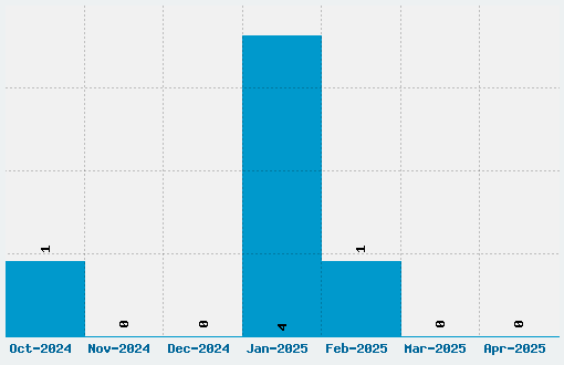 Happy Hell Font Download Stats