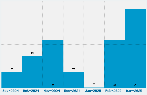 Happy Sans Font Download Stats