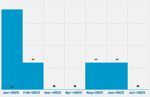 Hello Lori Font Download Stats