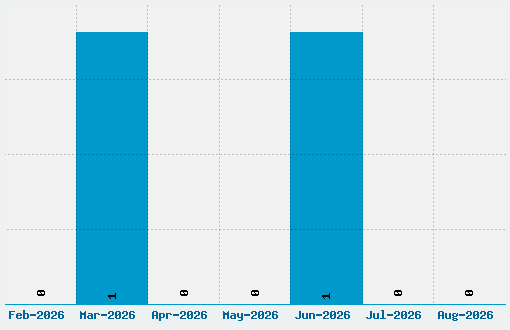 Hello World Font Download Stats