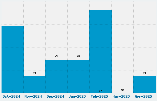 I Want My TTR  Font Download Stats