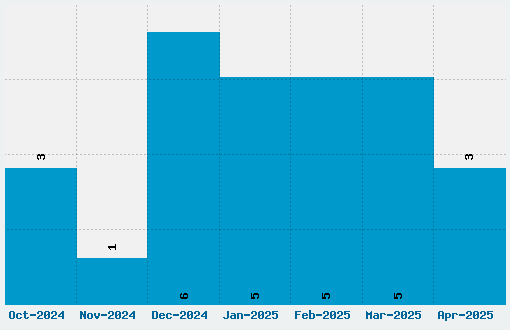 Iced Earth Font Download Stats