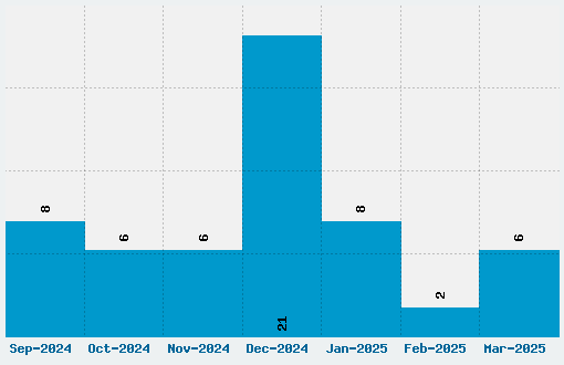 Iconic PSx Font Download Stats