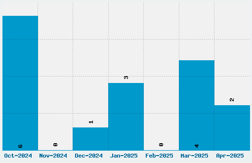 IM Fell DW Pica Font Download Stats