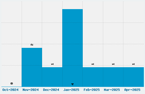 Infinite Justice Font Download Stats