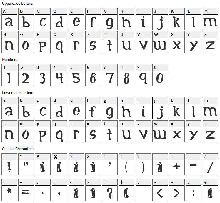 Initial Font Character Map